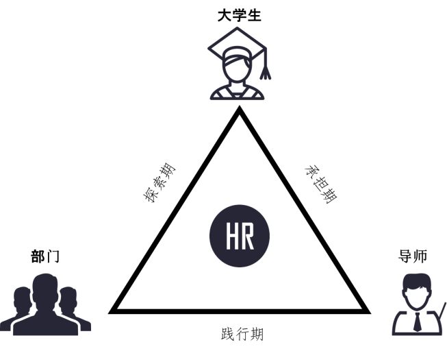 1599446785824796.png 培养模型.png