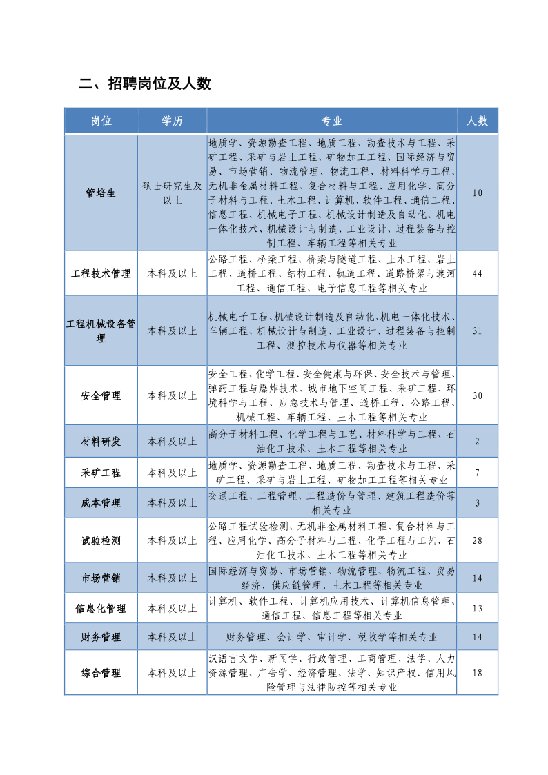 浙江交通资源投资有限公司2022年度招聘简章-微信宣传_7.png